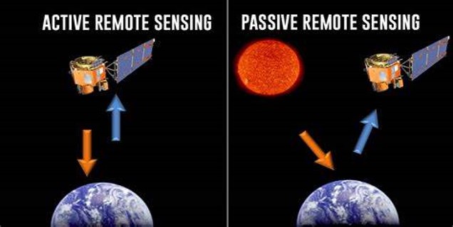 Remote sensing